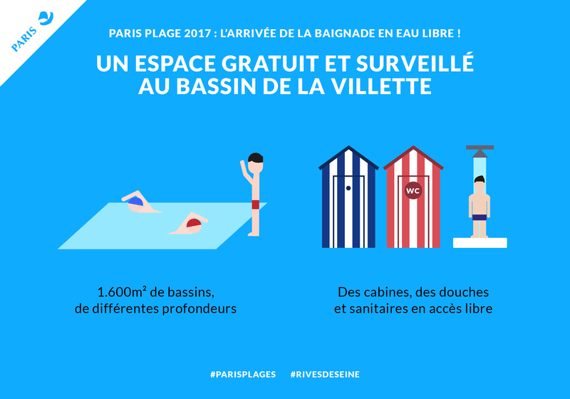 巴黎海灘節宣傳海報，指今個夏天巴黎市民終於可以在1600平方米河流游水。