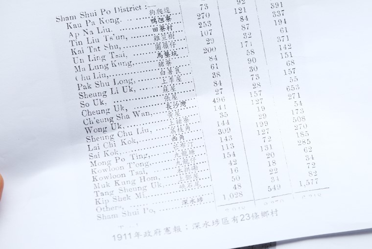 1911年政府憲報列出深水埗區的二十三條鄉村名字，當中狗爬逕、鴨乪寮、雞笪樹、白薯茛、豬寮村名早已不存在。