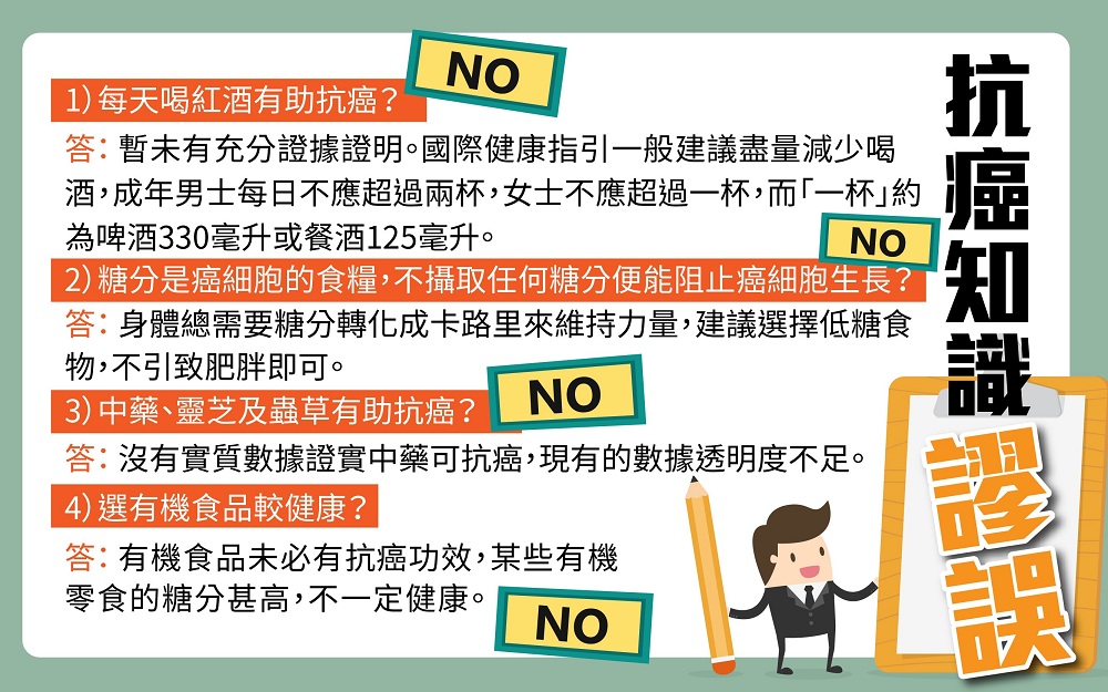 坊間有不少聲稱可以抗癌的飲食方法，黃醫生將這些謬誤逐一拆解。