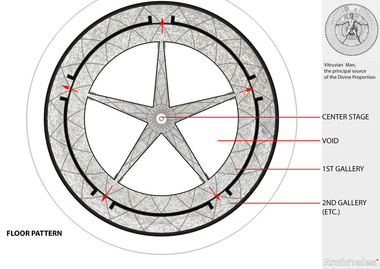 博物館的核心結構呈現五角星形，設計靈感來自達文西的「維特魯威人」畫像，並向外延伸出五條通往環形畫廊的通道。