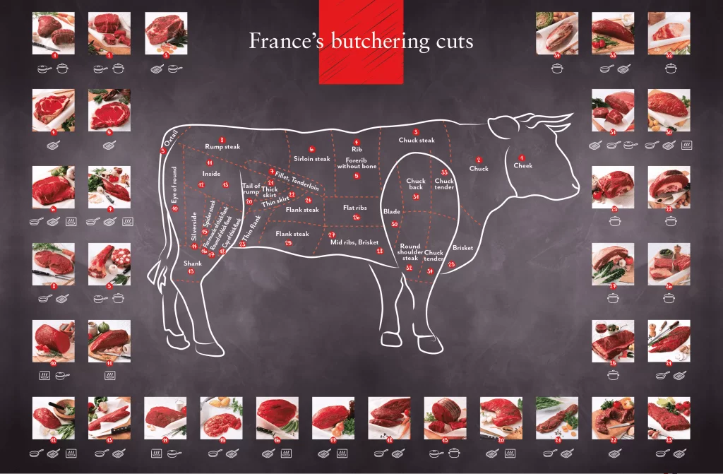 french-beef-cuts_english-1024x671-1