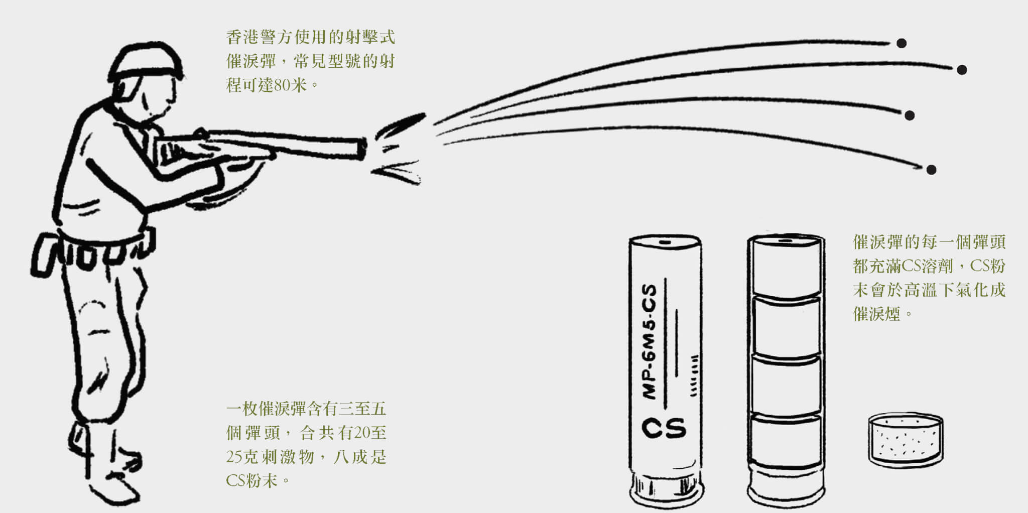 2668_tear-gas_infographic_01