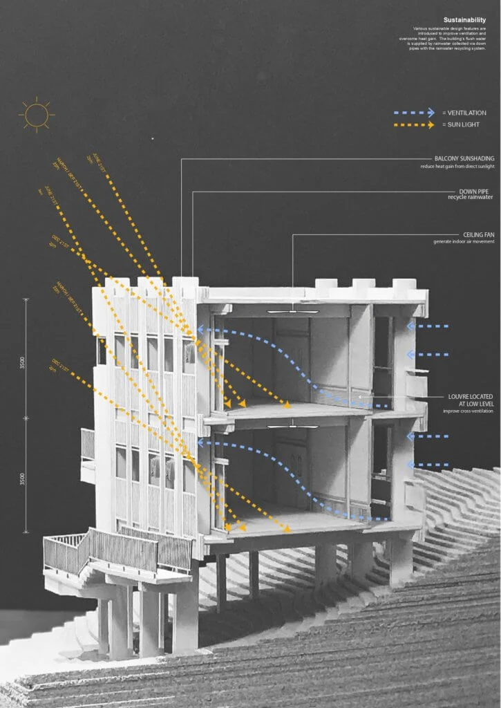 下徑中心有多個可持續發展設計特徵，包括陽台阻擋陽光直射、吊扇加強室內空氣流動、水管收集雨水作沖廁用、透氣窗改善對流通風等。（圖：Index Architecture） 