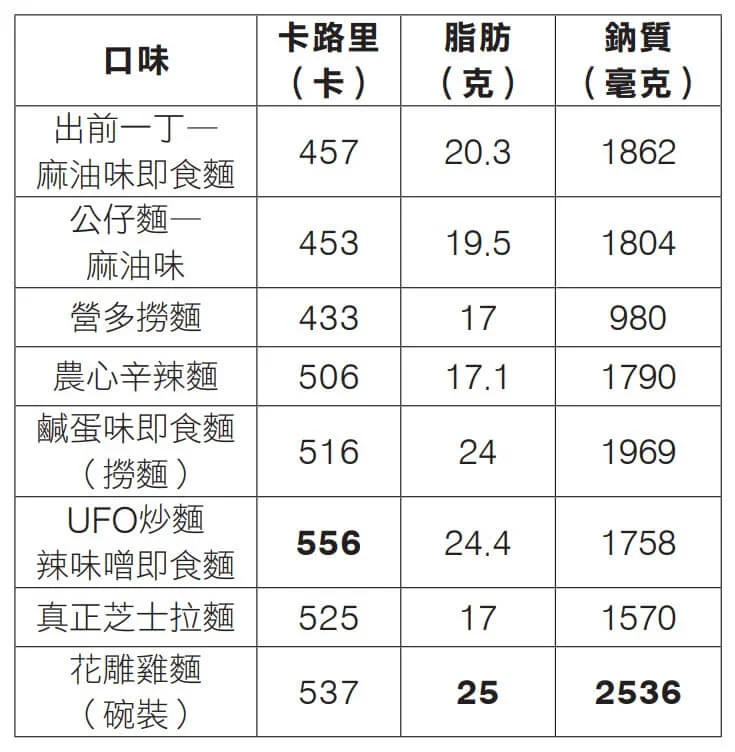 不同品牌及口味大評比