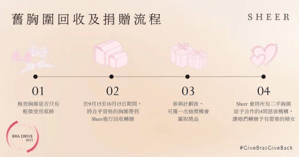 donation-process-fb-cn