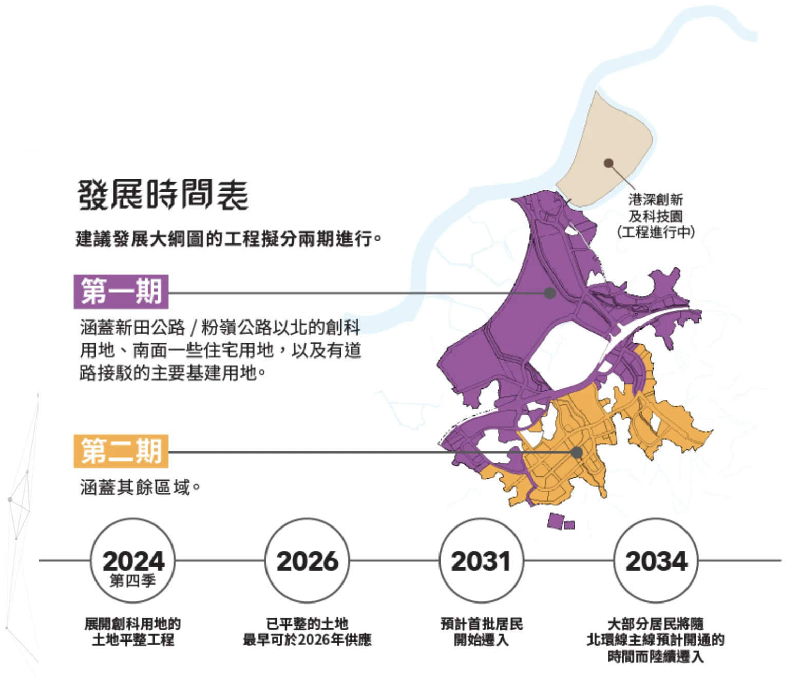 圖為「新田科技城」的發展時間表，紫色區域為第一期發展區域，當中包括下灣村。（政府網頁截圖）