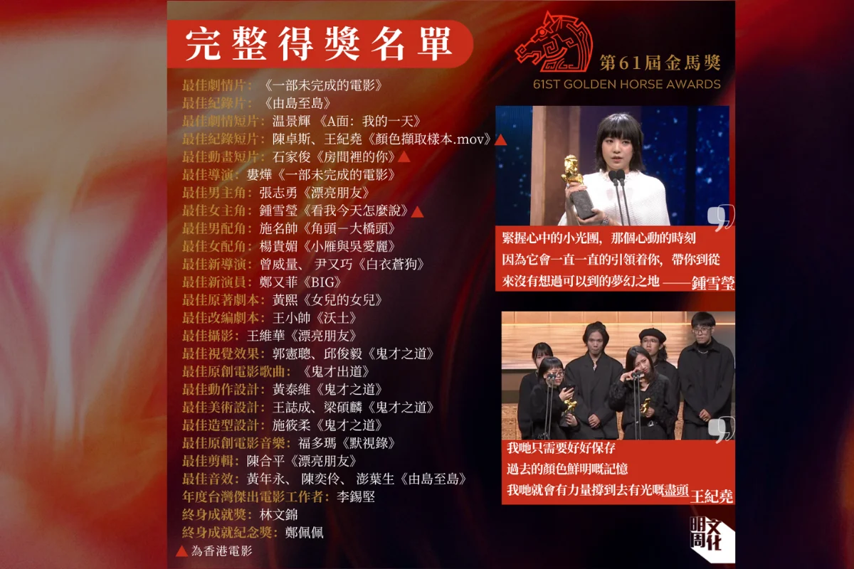 金馬獎61得獎名單】婁燁《一部未完成的電影》奪最佳劇情片及最佳導演鍾雪瑩封影后香港電影人奪四獎-