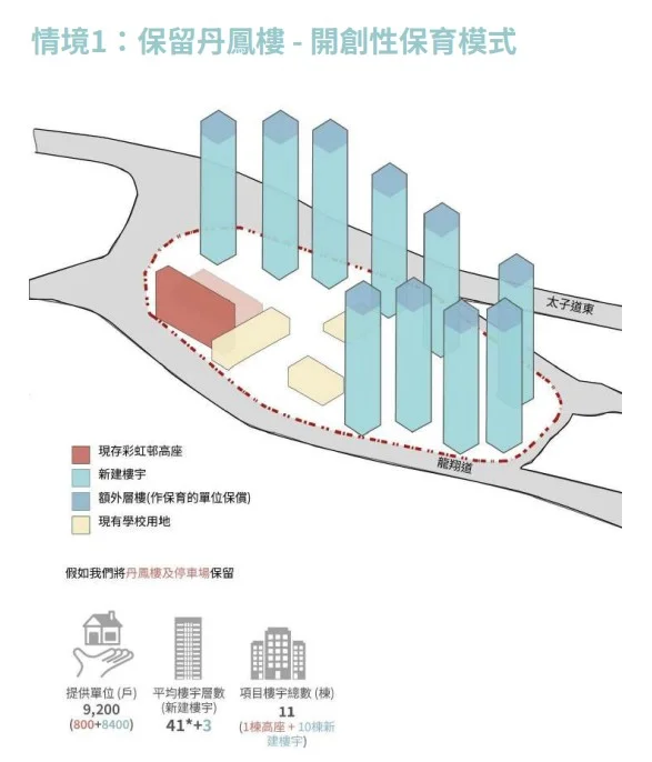 出自：《彩虹邨歷史簡述及初步建議報告》