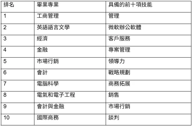 資料來源: 清華大學經濟管理學院互聯網發展與治理研究中心