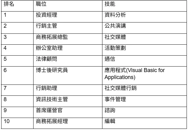 資料來源: 清華大學經濟管理學院互聯網發展與治理研究中心 