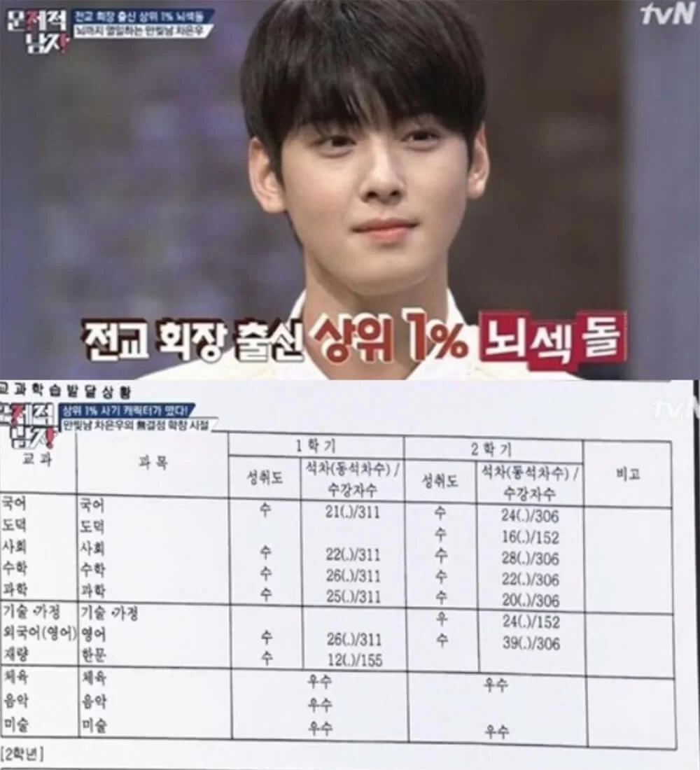 過去他曾在節目公開小學和初中的成績表,全部科目等級不是「秀」就是「優秀」,相等於A和B級,是活躍於校園的模範生。