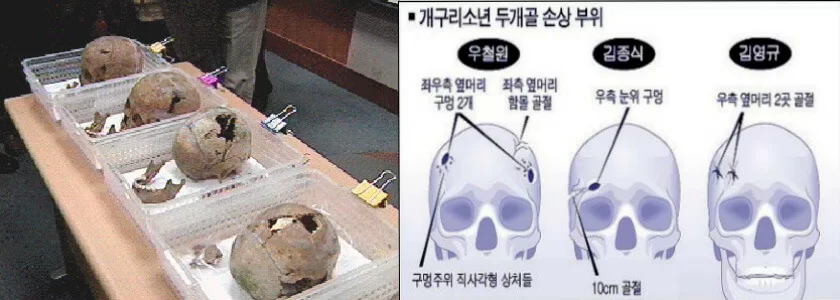 五名學生的頭顱均有受外物襲擊的痕迹