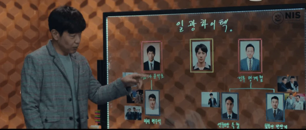 李鍾赫是保安組組長，他向三位大媽特工分析受監視的重要人物。