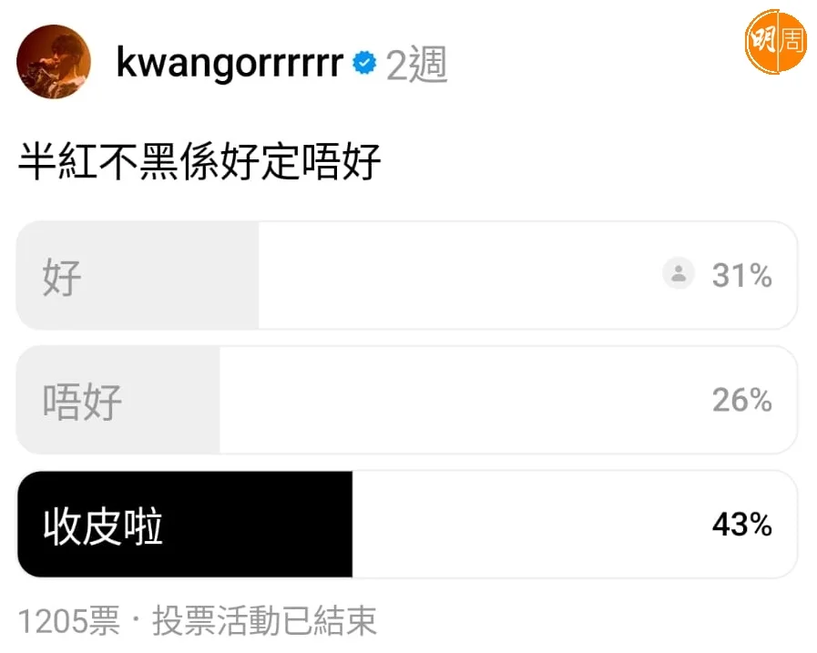 投票結果出籠,「收皮啦」一項得票最多。